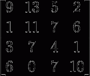 Types Of Matrices: Classifications And Examples Explained